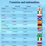 Nasjonaliteter på engelsk