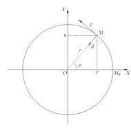 Movement of a body in a circle with a constant absolute speed